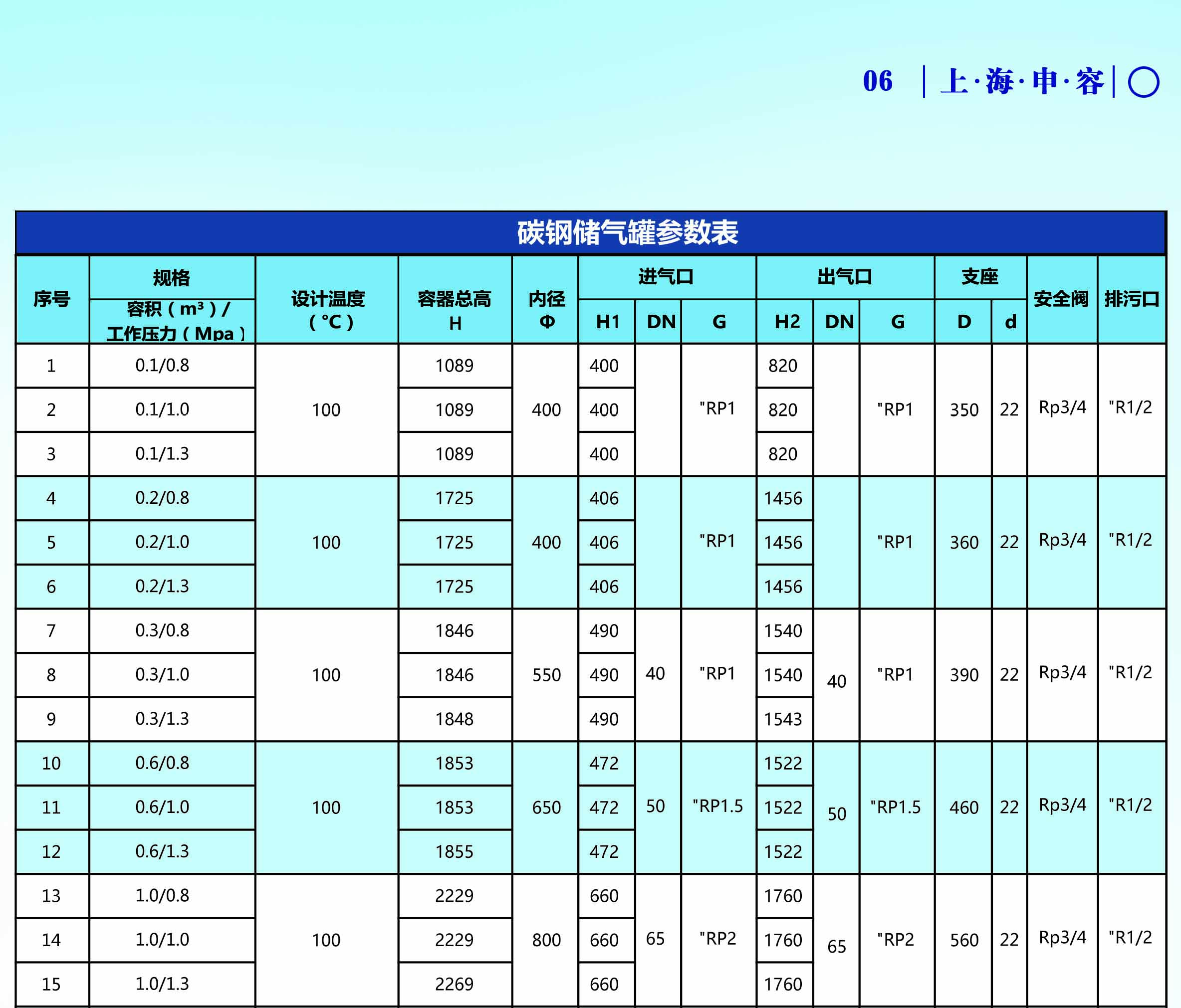 申容儲(chǔ)氣罐參數(shù)簡(jiǎn)單壓力容器