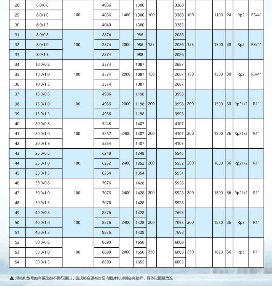 申容儲(chǔ)氣罐參數(shù)6-50立方 申容儲(chǔ)氣罐參數(shù)6-50立方